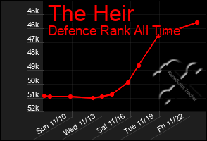 Total Graph of The Heir