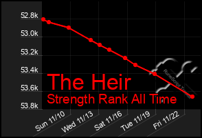 Total Graph of The Heir