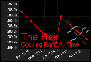 Total Graph of The Heir