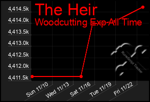 Total Graph of The Heir