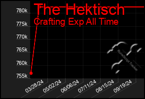 Total Graph of The Hektisch