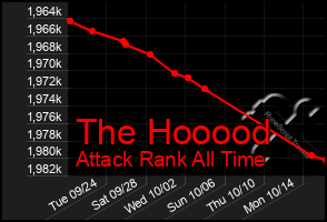 Total Graph of The Hooood