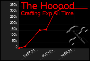 Total Graph of The Hooood