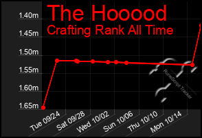 Total Graph of The Hooood