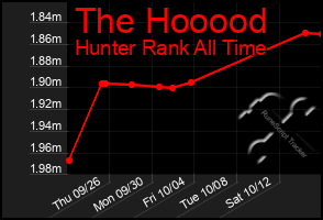 Total Graph of The Hooood