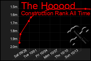 Total Graph of The Hooood