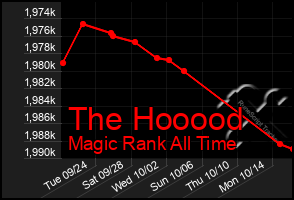 Total Graph of The Hooood