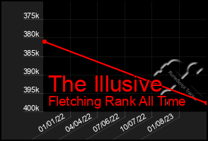 Total Graph of The Illusive