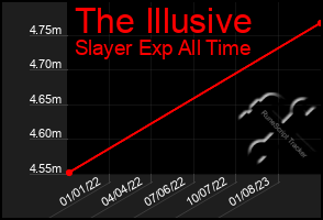 Total Graph of The Illusive