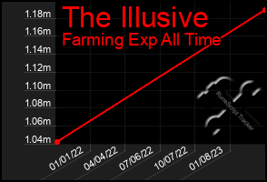 Total Graph of The Illusive