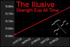 Total Graph of The Illusive