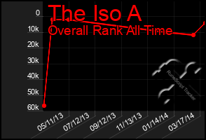 Total Graph of The Iso A