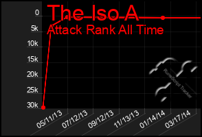 Total Graph of The Iso A