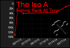 Total Graph of The Iso A