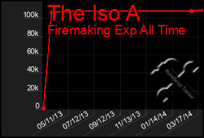 Total Graph of The Iso A