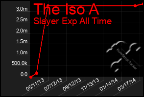 Total Graph of The Iso A