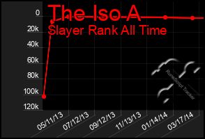 Total Graph of The Iso A