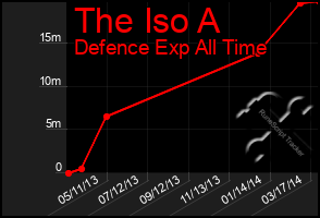 Total Graph of The Iso A