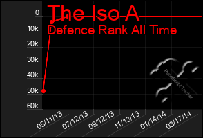 Total Graph of The Iso A