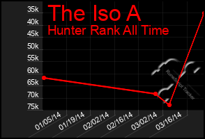 Total Graph of The Iso A