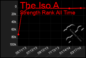 Total Graph of The Iso A
