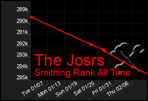 Total Graph of The Josrs