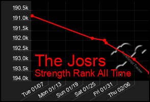 Total Graph of The Josrs