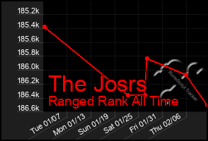 Total Graph of The Josrs