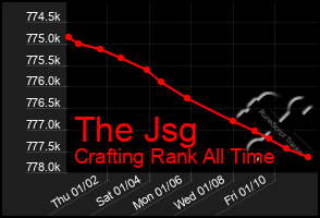 Total Graph of The Jsg