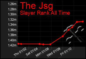 Total Graph of The Jsg