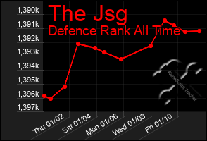 Total Graph of The Jsg