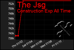 Total Graph of The Jsg