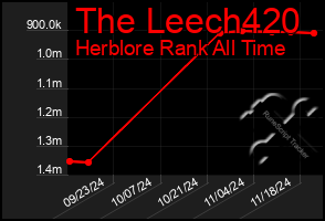 Total Graph of The Leech420