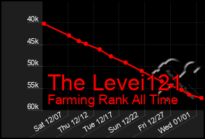 Total Graph of The Levei121