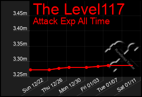 Total Graph of The Level117