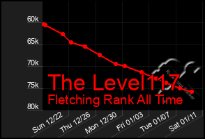 Total Graph of The Level117