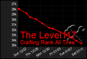 Total Graph of The Level117