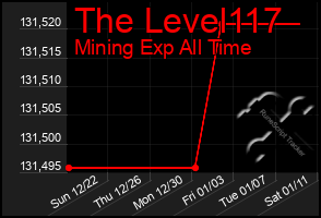 Total Graph of The Level117