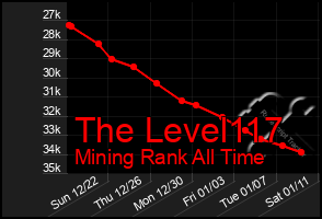 Total Graph of The Level117