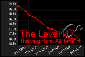 Total Graph of The Level117