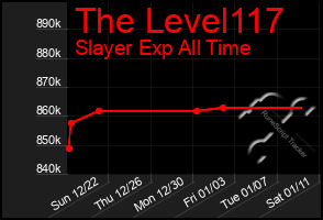 Total Graph of The Level117