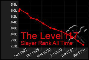 Total Graph of The Level117