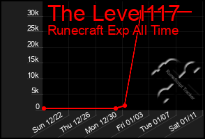 Total Graph of The Level117