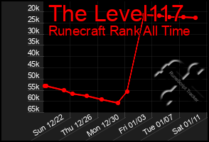 Total Graph of The Level117