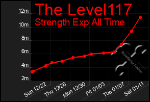 Total Graph of The Level117