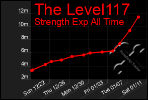 Total Graph of The Level117