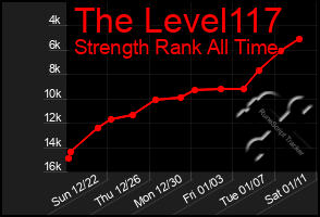Total Graph of The Level117