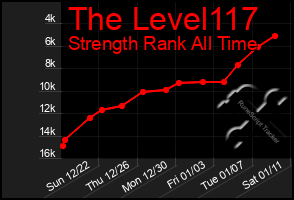 Total Graph of The Level117