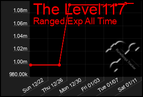 Total Graph of The Level117