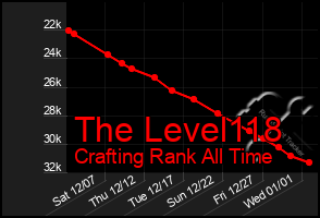 Total Graph of The Level118
